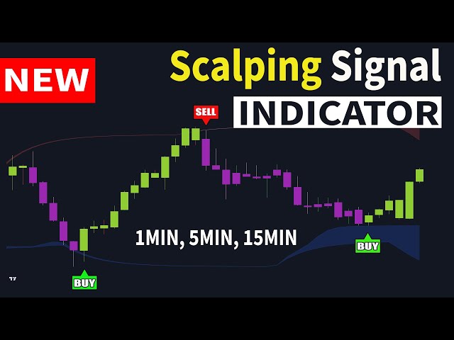 The Most Accurate Scalping TradingView Indicator Strategy (99.9% WINNING)