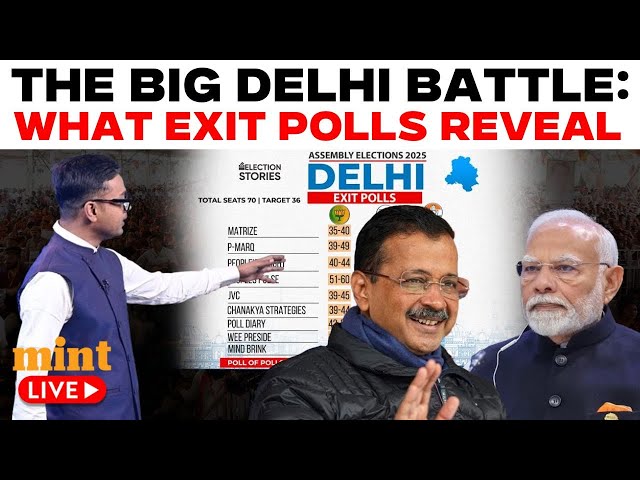 Delhi Elections Exit Polls LIVE | All Explained Amid Tense BJP Vs AAP Battle | Delhi Elections 2025