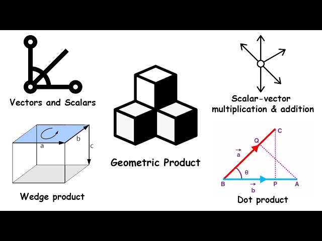 Amazing Things You Can Do in Geometric Algebra - Explained