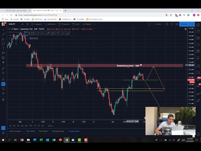 Short-term trading plan | Forex trading for day traders | EUR/JPY currency pair