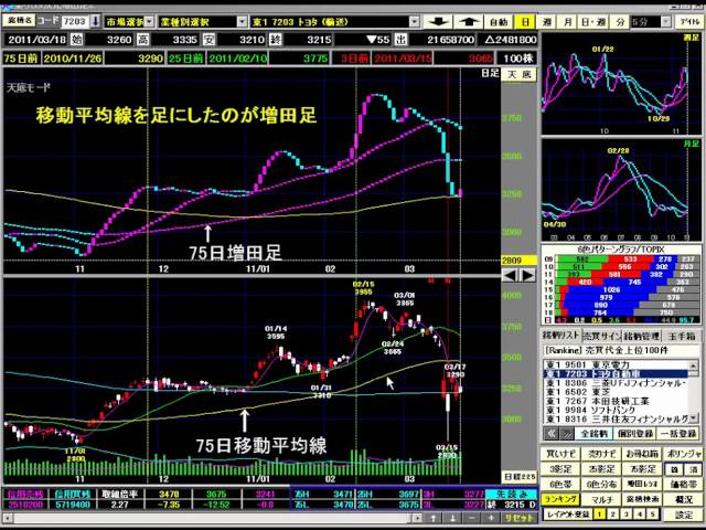 増田足・イロハのイ　第1回「増田足とは？」