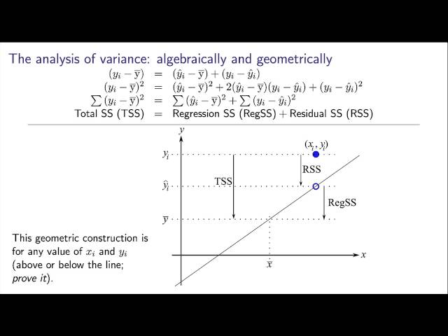 Least squares - 05 - Understanding the analysis of variance (ANOVA)