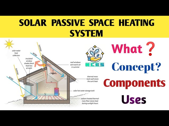 solar passive space heating system || solar energy use in building.