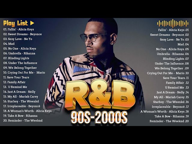 90S 2000S RNB PARTY MIX - Usher, Beyonce ,RIhanna, Chris Brown, NeYo, The Weeknd