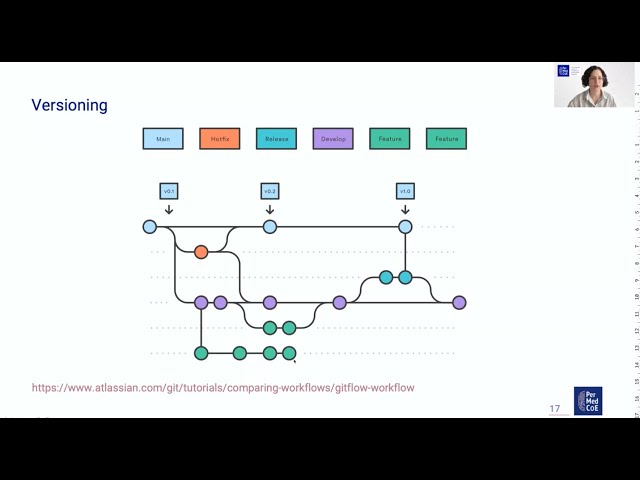 Webinar: Data protection and privacy preservation in software development