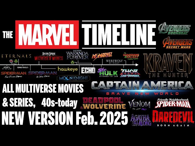 The MARVEL MCU MULTIVERSE Timeline (incl. Captain America Brave New World)