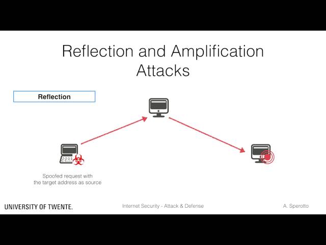 DDoS, Reflection and Amplification - DDoS Concepts