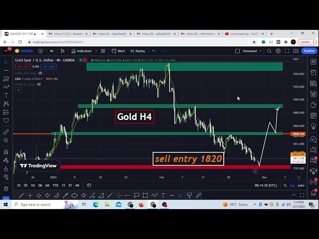 Forex For You[  price action[ helpful video for  forex traders,