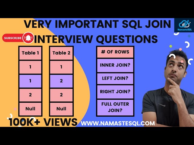 Most Asked SQL JOIN based Interview Question | # of Records after 4 types of JOINs