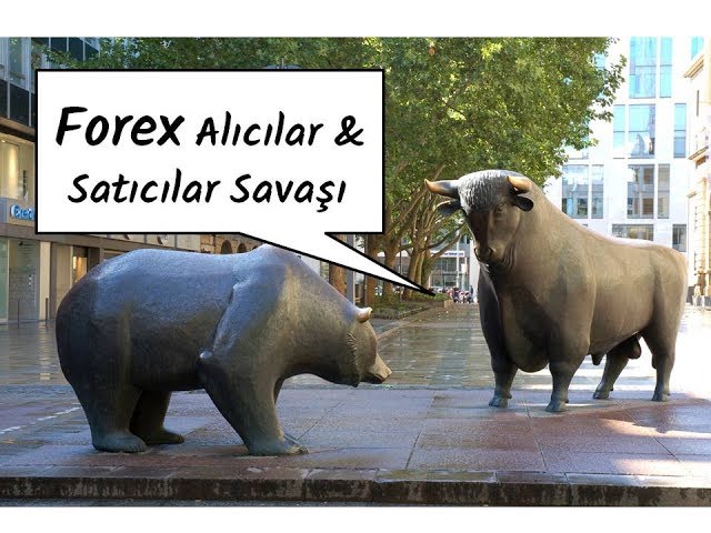 FOREKS ALICI VE SATICILARIN BİTİRİLMESİ ( Fx Teknik Analiz / Forex Technical Analysis)