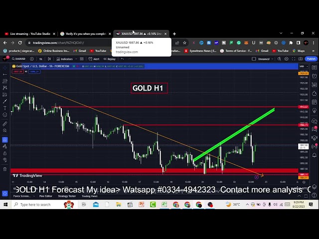 GOLD [XAUUSD] H1 chart LIVE Signal