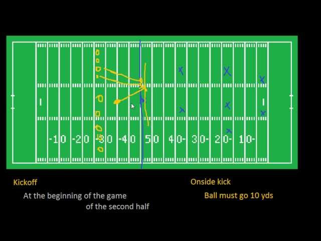 Onside Kick