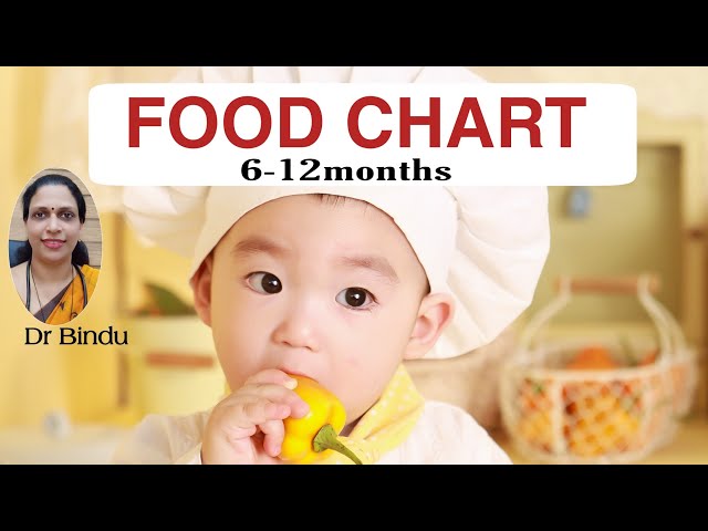 Food chart for 6-12months/6 മാസത്തിന് ശേഷം കൊടുക്കേണ്ട ഭക്ഷണങ്ങൾ/Conventional weaning