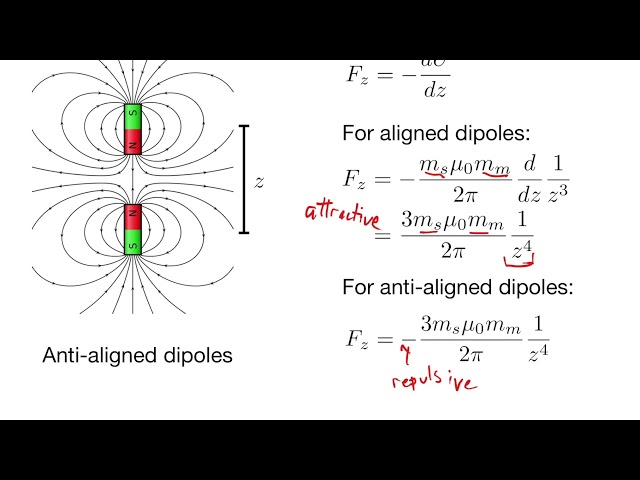 Magnetic Forces (PHYS 230 - Lab 4)