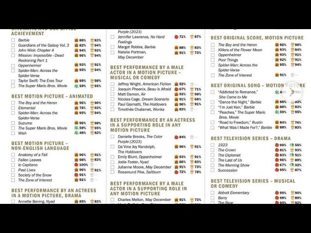 Golden Globe Guesses