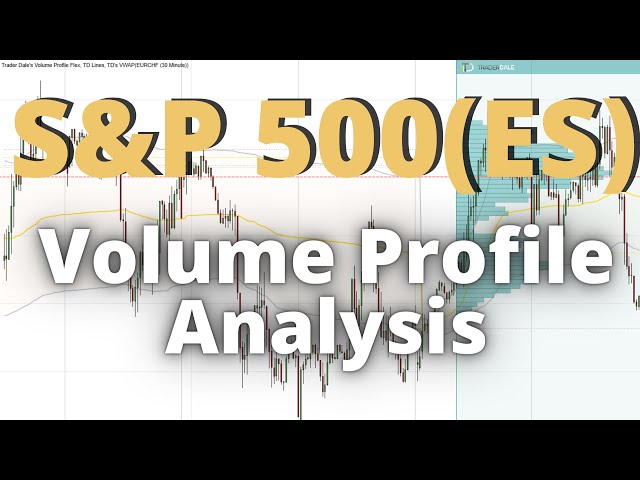 ES (S&P 500 Futures): Order Flow & Volume Profile Analysis