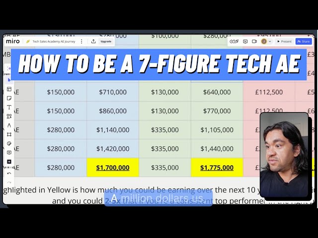 Your 7-figure Tech AE career earning roadmap ($1.7m minimum)