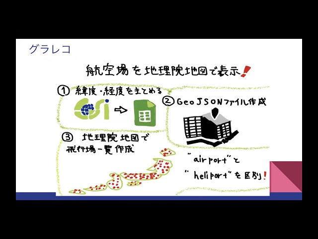 古橋研究室オンラインハッカソン202101「地理院地図ハッカソン」成果発表会