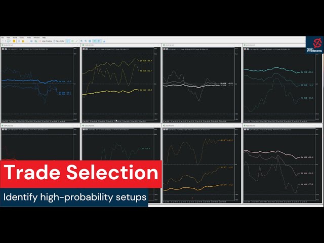 Market Analysis and Trade Selection