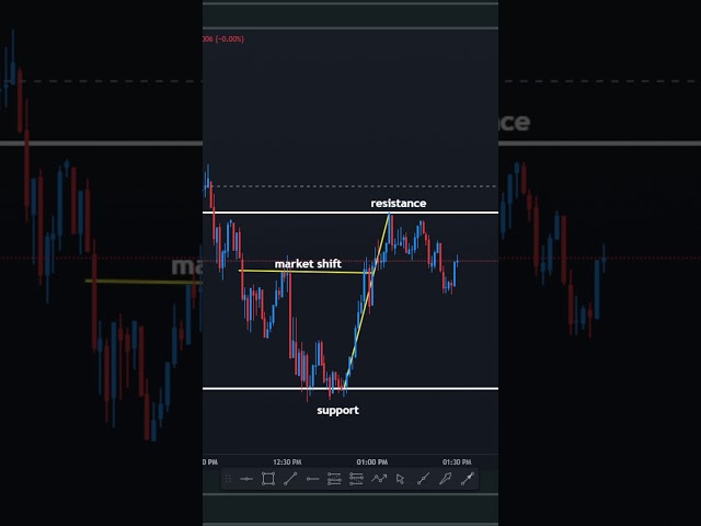 Why You Need to Learn Forex Trading Analysis