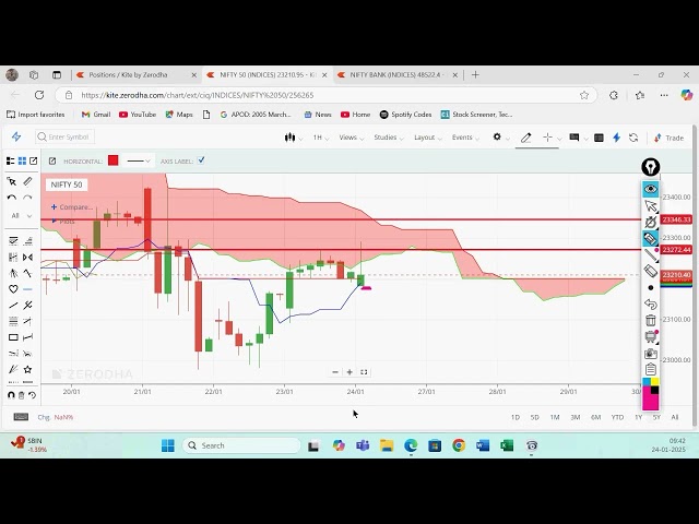 Live Training  in Stock Market by Vireshwar Sir on 24 Jan 2025