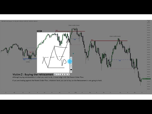 ICT Market Structure P2 (Lecture)