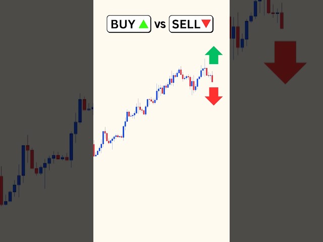 Buy or Sell? Price Action Trading Strategy  #forextradingtips #stockmarket #forexsignals