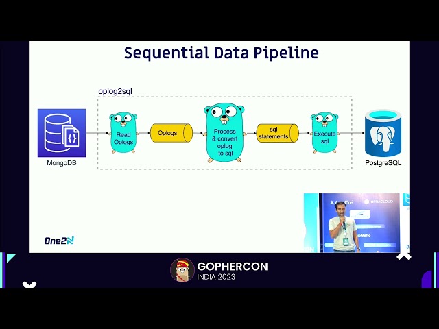 Power of Go Concurrency   Kalpesh Deo