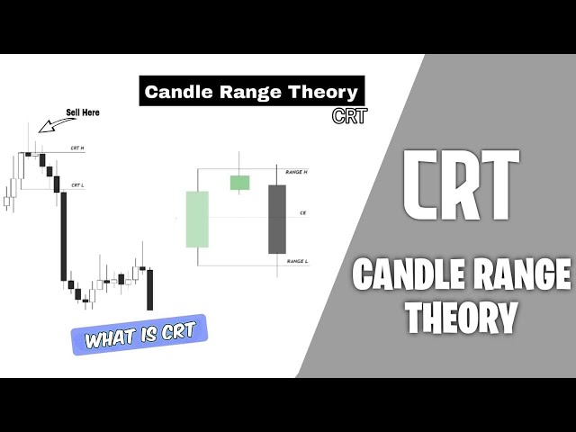 Candle Range Theory සින්හලෙන්  | 1st time in Sinhala@Romeotpt @ProjectICT-Forex