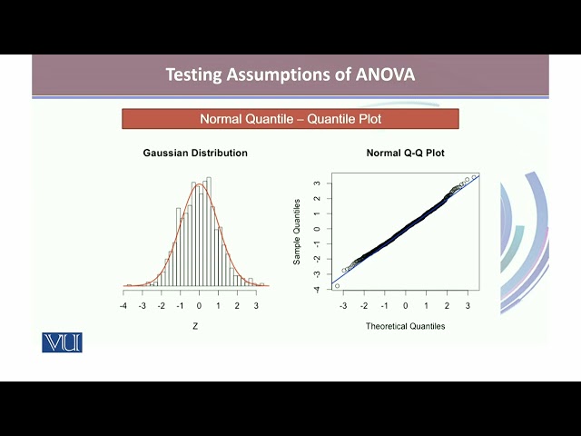 Testing Assumptions of ANOVA | Applied Biostatistics | BIO733_Topic154