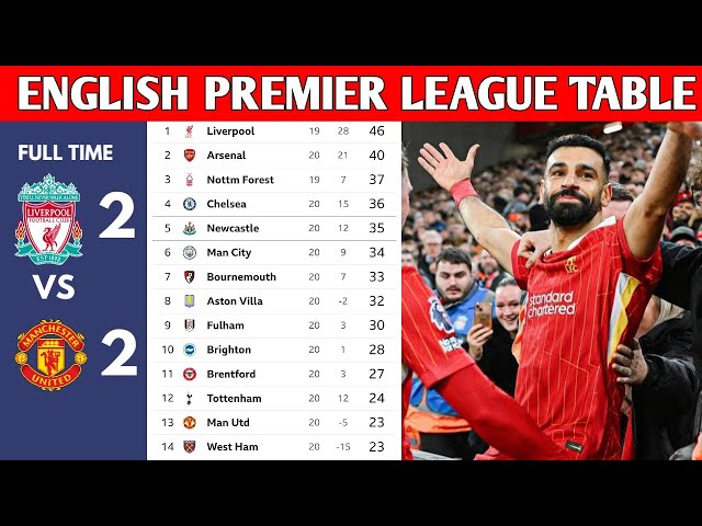 ENGLISH PREMIER LEAGUE TABLE UPDATED TODAY | PREMIER LEAGUE TABLE AND STANDINGS 2024/2025