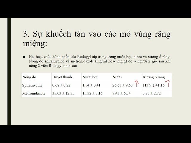 Phối hợp Metronidazol và Spiramycin trong nhiễm khuẩn răng miệng