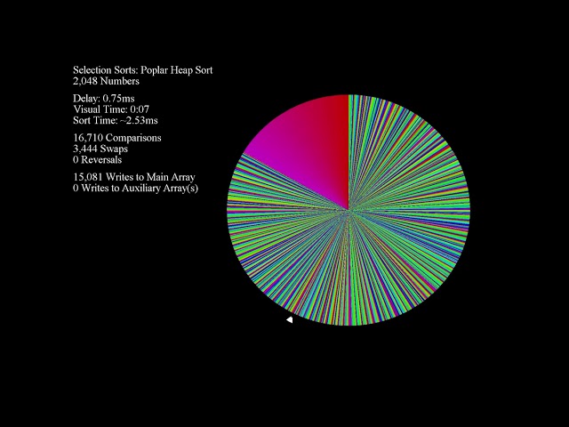 Poplar Heapsort