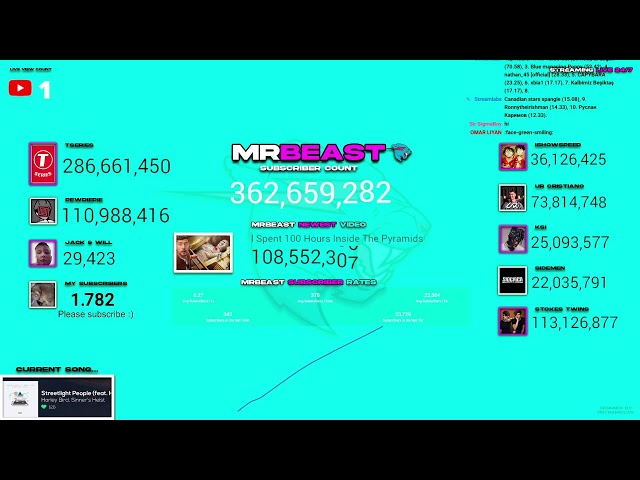 MrBeast's live subscriber count