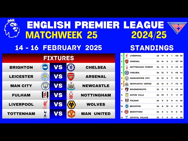 EPL FIXTURES TODAY - MATCHWEEK 25 | PREMIER LEAGUE TABLE | EPL TABLE STANDINGS TODAY 24/25