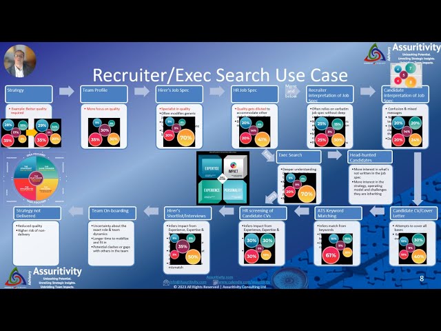 Revolutionising Executive Search: The Challenge & Vision | Assuritivity