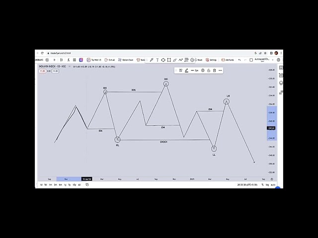 Live Streaming XAUUSD BTCUSD Trading Stock Market Forex