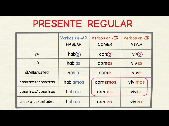 Aprender español: Presente verbos regulares (nivel básico)