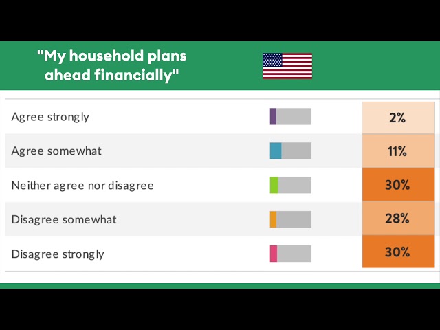 Your Planning (FinPulse Results!)