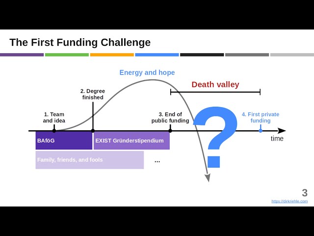 How to fund your startup, using public grants, in Germany