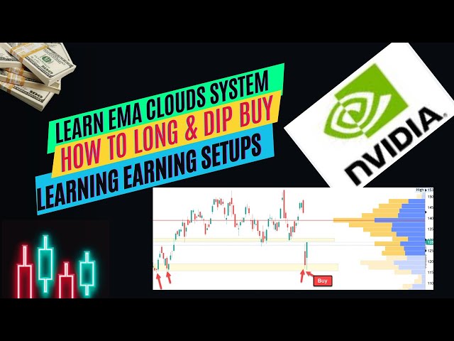 How to Trade NVDA & Earning Setups to Make Money in Stock Market