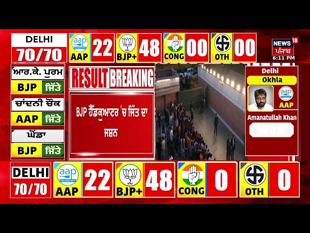 BJP ਹੈੱਡਕੁਆਟਰ ‘ਚ ਜਸ਼ਨ, ਪਹੁੰਚੇ PM Modi ਤੇ Amit Shah | Delhi Election Result | BJP Headquarters| News18