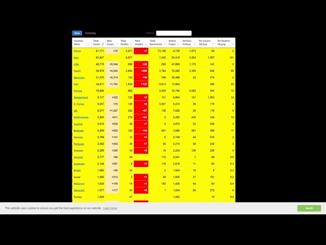 Coronavirus Live Updates - Eztv International