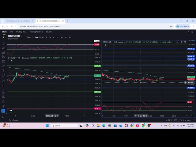 LIVE PRICE ACTION  "BITCOIN", "ETHEREUM"   #bitcoin #ethereum #binance #worldcoin #cryptocurrency