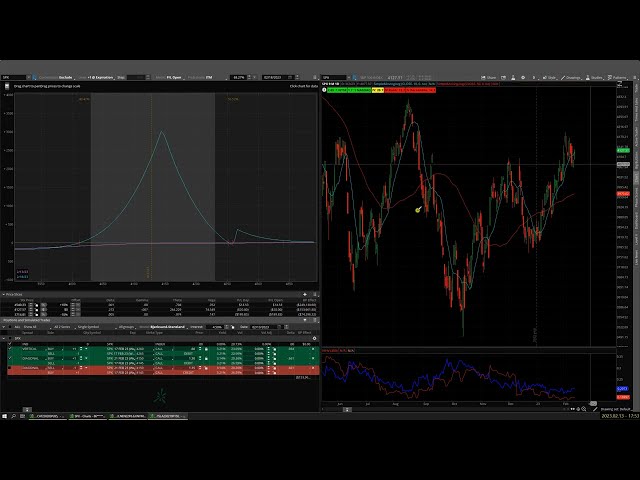 SPX Call Diagonal Strategy: How I Made $180 Profit on CPI Announcement | Options Trading Explained