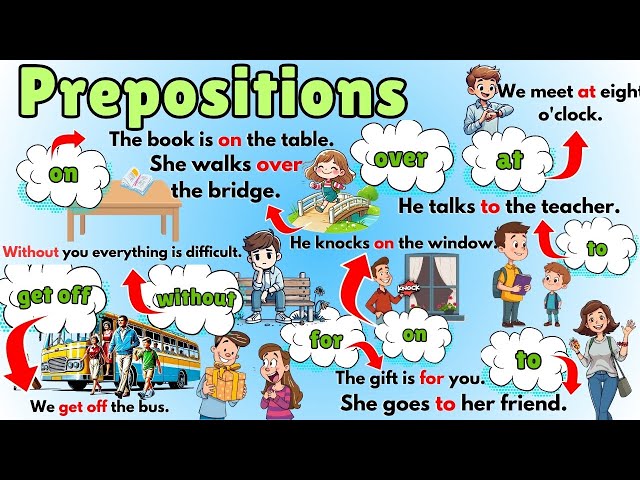 🌟 "130 Simple Sentences with Prepositions! Master English Easily 🌍✨"