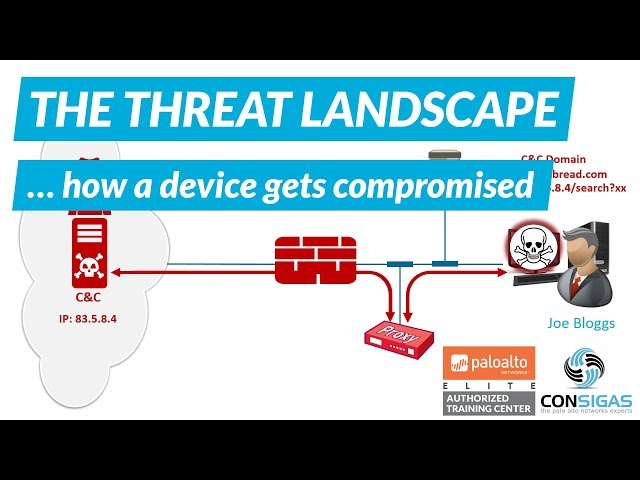 How a device gets compromised - Palo Alto Networks FireWall Concepts Training Series