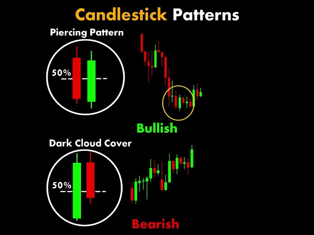 Candlestick Patterns #trading #technicalanalysis