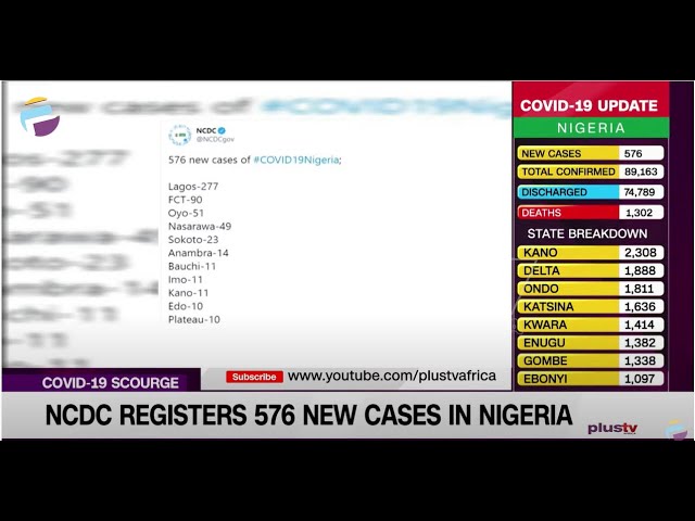 Covid19 Update : NCDC Records 576 New Covid19 Cases (News | Nigeria)