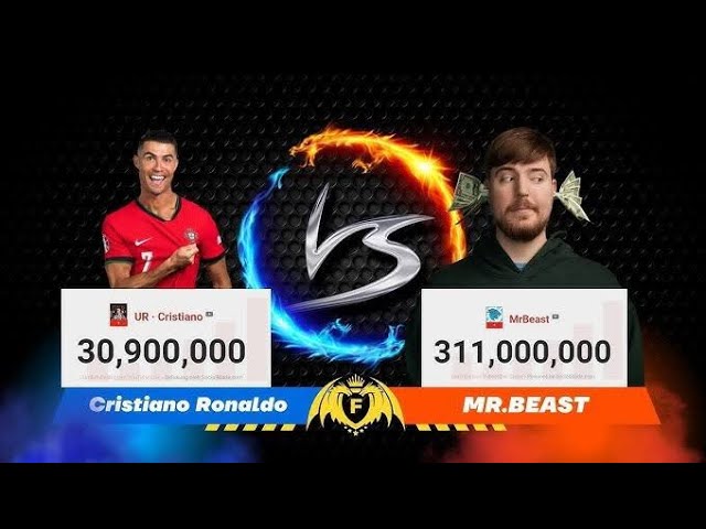 LIVE: UR. Cristiano Ronaldo vs MrBeast Sub Count Battle (Cristiano Ronaldo New Channel) #live